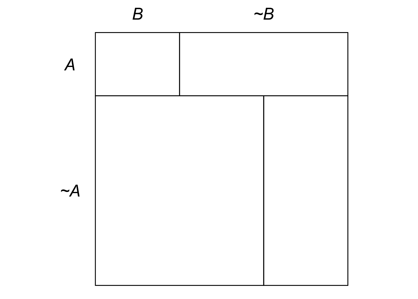 Example of an eikosogram.