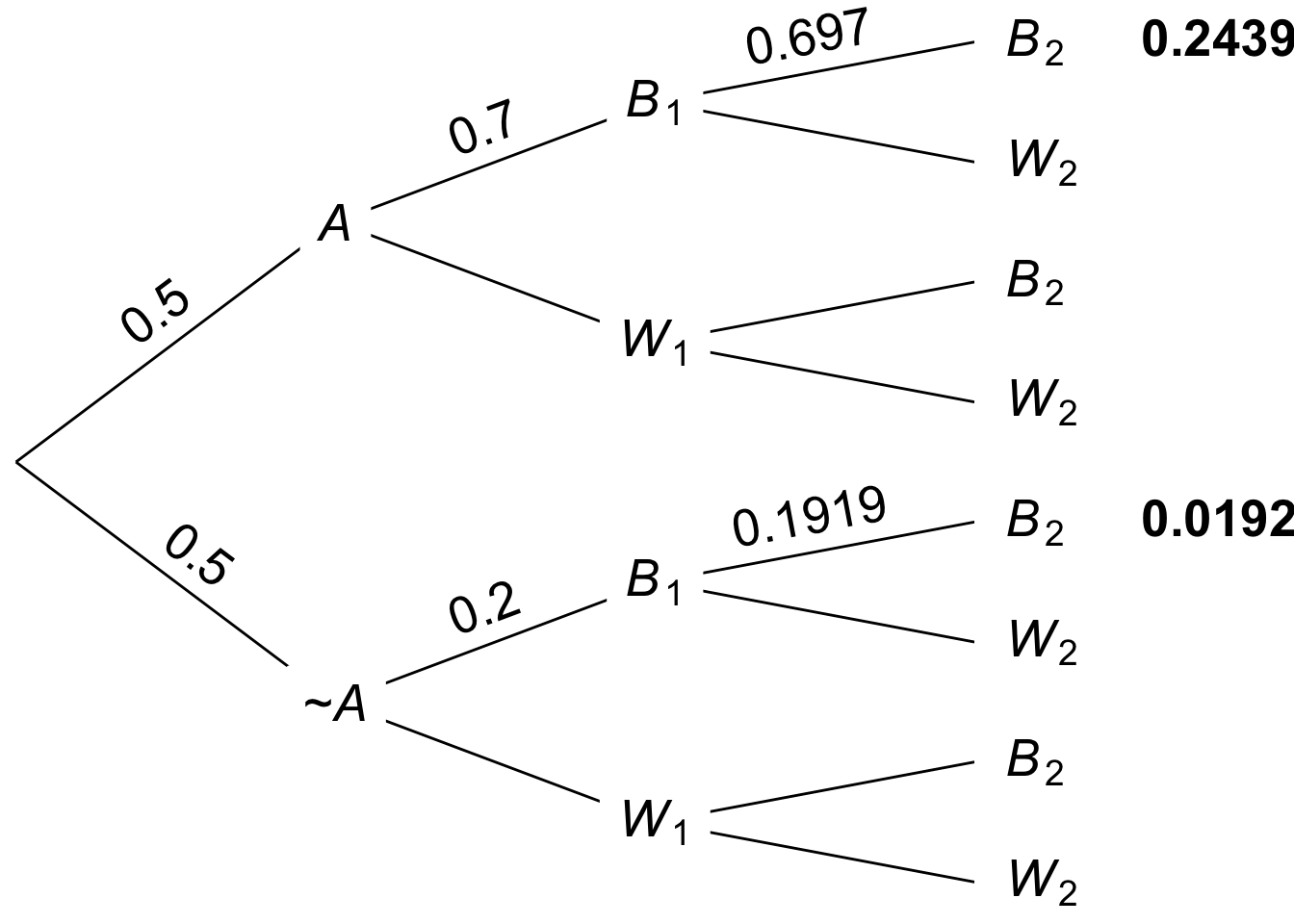 Tree diagram for two draws without replacement, values rounded
