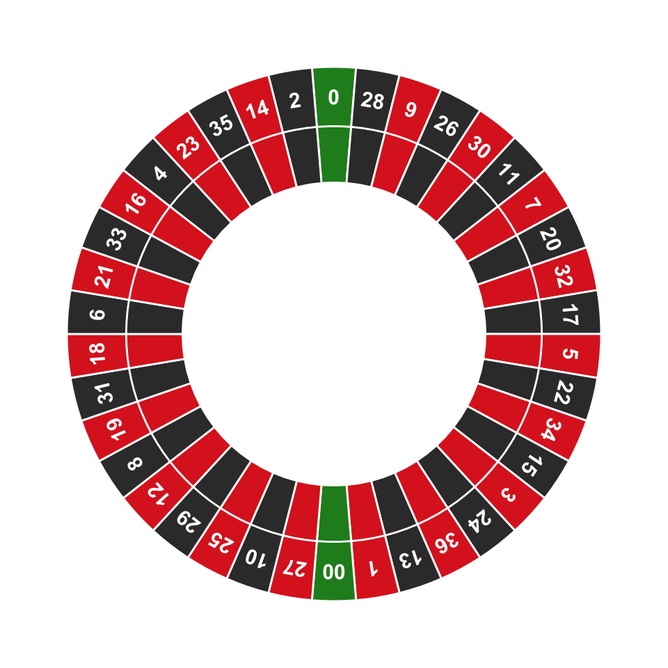 A North American roulette wheel